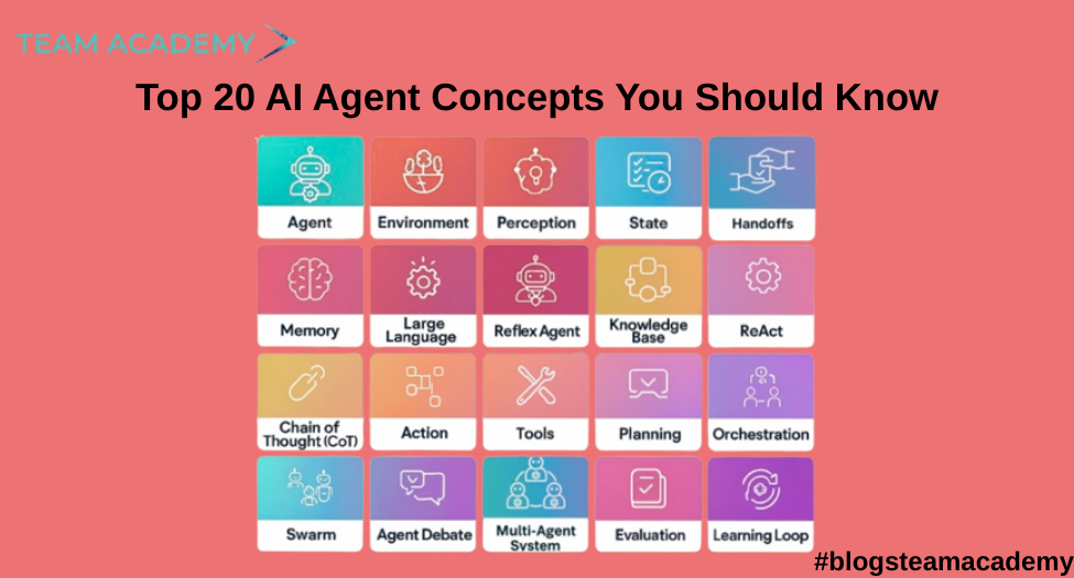 Top 20 AI Agent Concepts You Should Know – Team Academy
