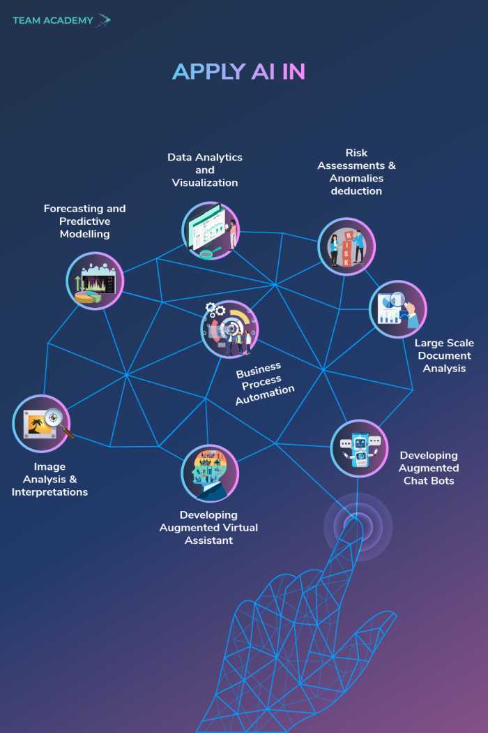 Microsoft Certified AI Business Practitioner in Bahrain