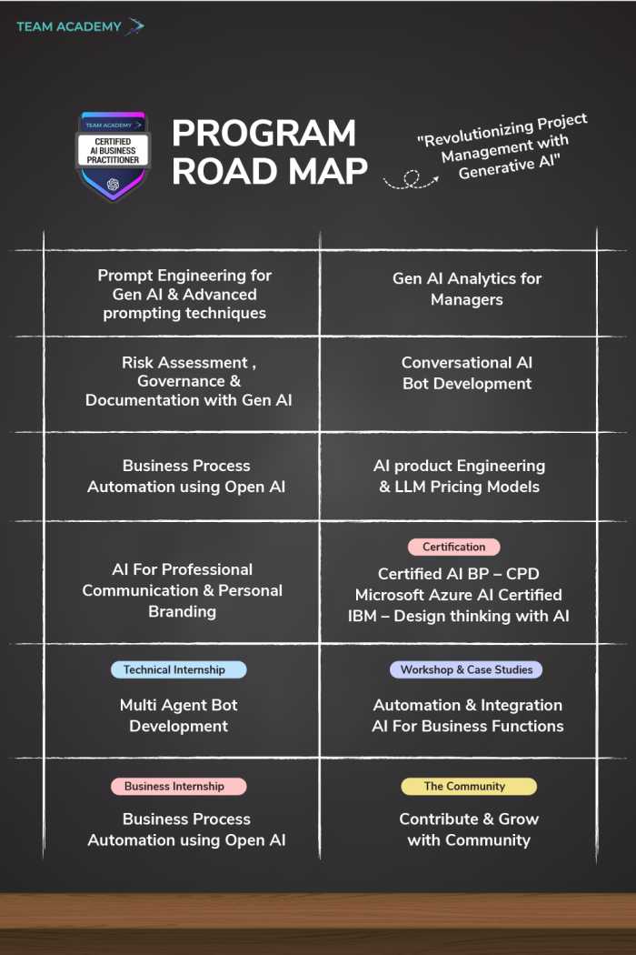 Microsoft Certified AI Business Practitioner in Bahrain