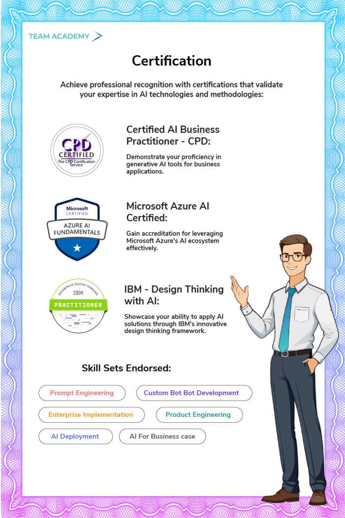 Microsoft Certified AI Business Practitioner in Bahrain
