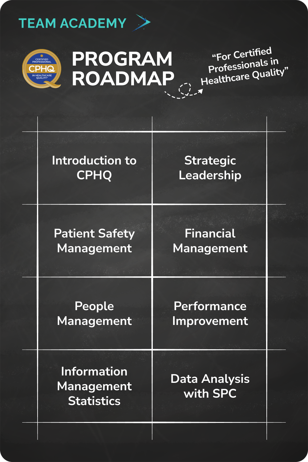 Certified Professional in Healthcare Quality in Bahrain