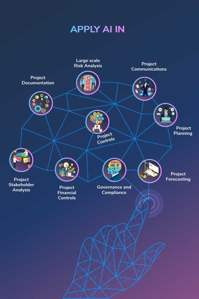 PMP Certification - Project Management Professional Exam Training in Manama, Bahrain