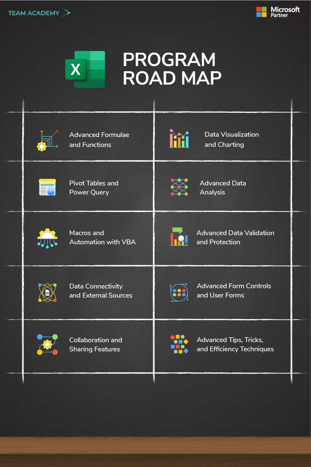 Microsoft Advanced Excel  In Bahrain