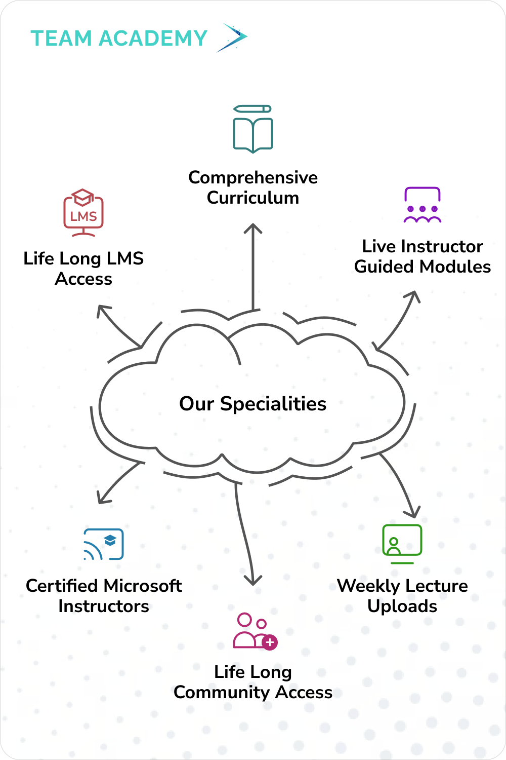 PMP Certification - Project Management Professional Exam Training in Bahrain
