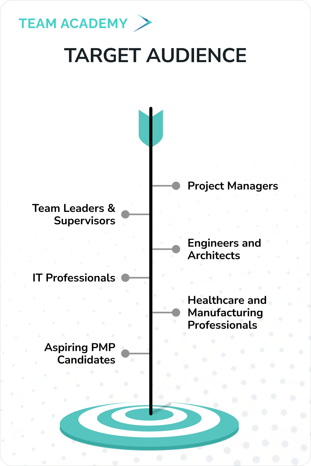 PMP Certification - Project Management Professional Exam Training in Bahrain