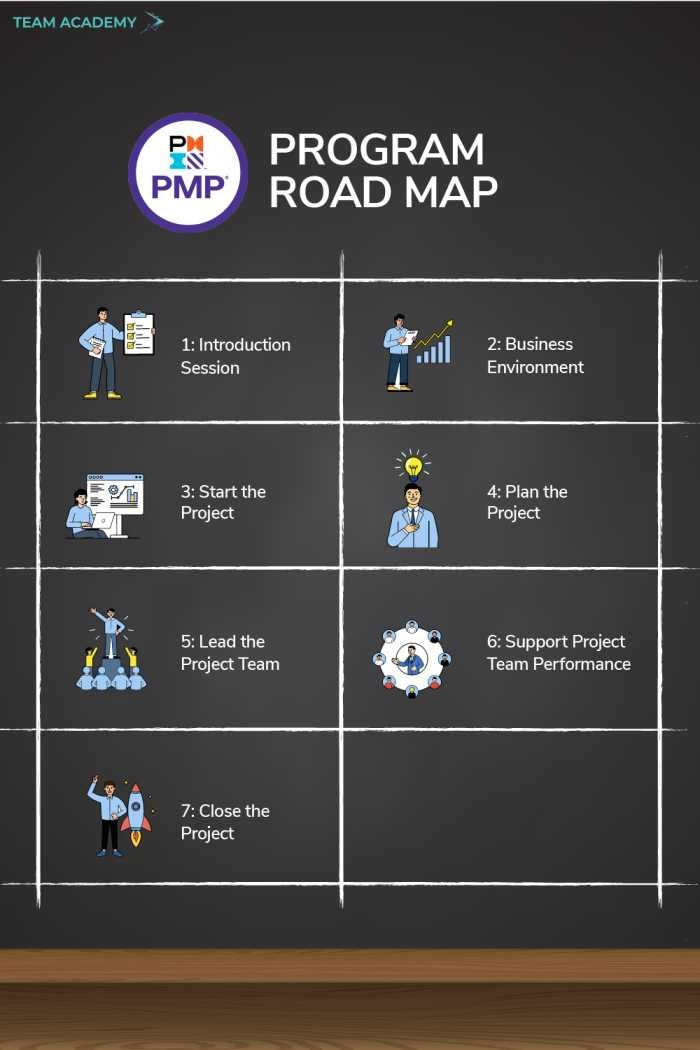 PMP Certification - Project Management Professional Exam Training in Bahrain