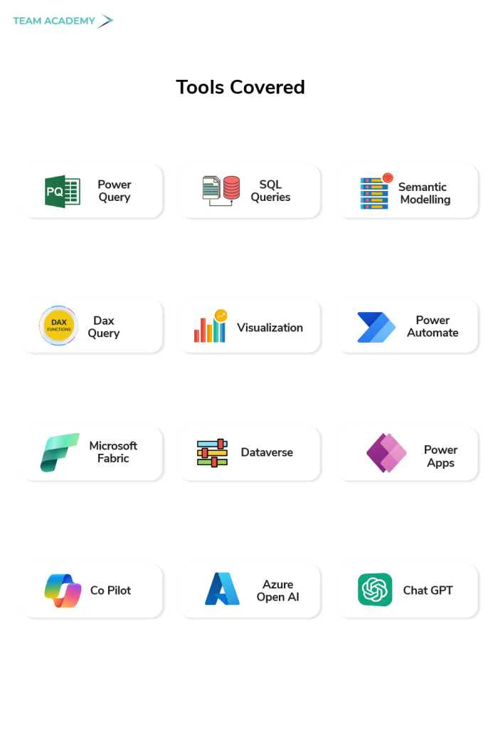 Microsoft Power BI – Data & Business Analytics Training Program in Bahrain