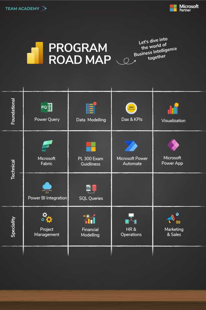 Microsoft Power BI – Data & Business Analytics Training Program in Bahrain