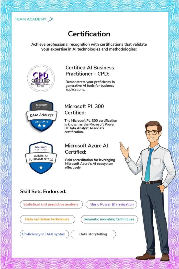 Microsoft Power BI – Data & Business Analytics Training Program in Bahrain