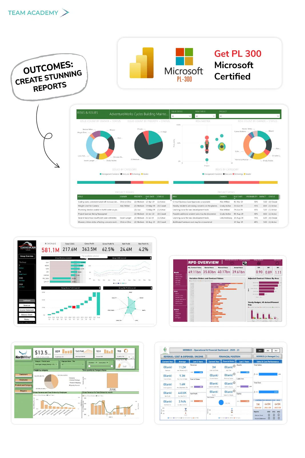 Microsoft Power BI – Data & Business Analytics Training Program in Bahrain